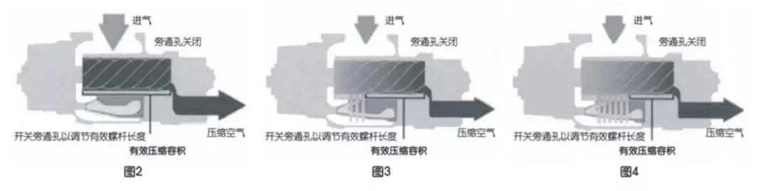 博萊特空壓機