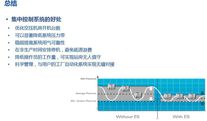 博萊特BEC空壓機(jī)集中控制系統(tǒng)-2.jpg